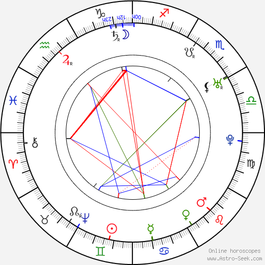 John Smeaton birth chart, John Smeaton astro natal horoscope, astrology