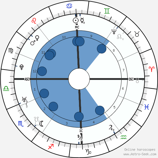 Friedrich Gottlieb Klopstock wikipedia, horoscope, astrology, instagram