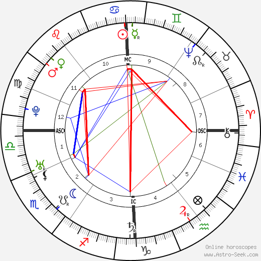 Friedrich Gottlieb Klopstock birth chart, Friedrich Gottlieb Klopstock astro natal horoscope, astrology