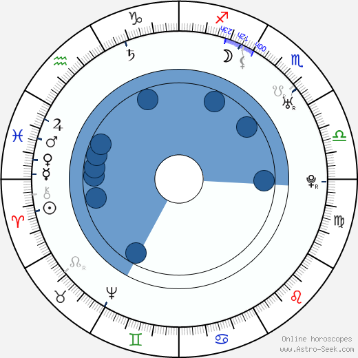 Giacomo Casanova horoscope, astrology, sign, zodiac, date of birth, instagram