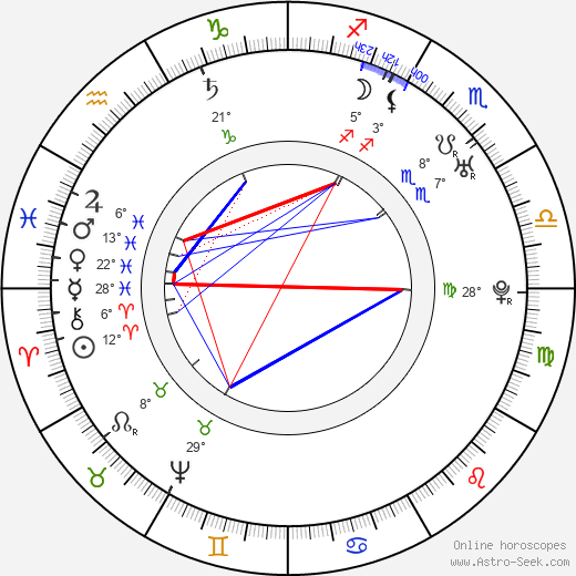 Giacomo Casanova birth chart, biography, wikipedia 2023, 2024