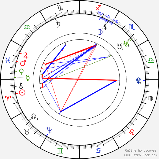 Giacomo Casanova birth chart, Giacomo Casanova astro natal horoscope, astrology