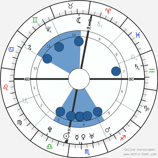 Caesar Rodney wikipedia, biography, birth chart, instagram Caesar Rodney wikipedia, horoscope, astrology, instagram