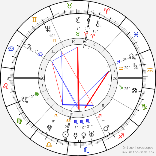 Caesar Rodney birth chart, biography, wikipedia 2024, 2025