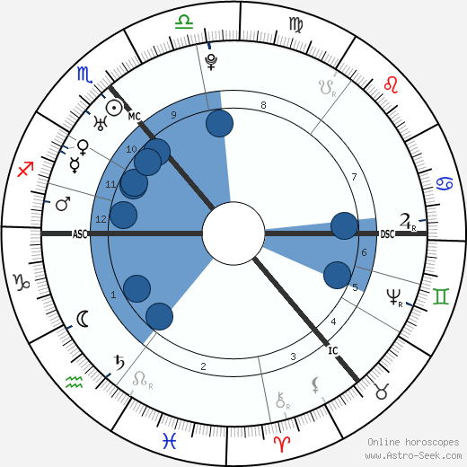 James Cook wikipedia, horoscope, astrology, instagram