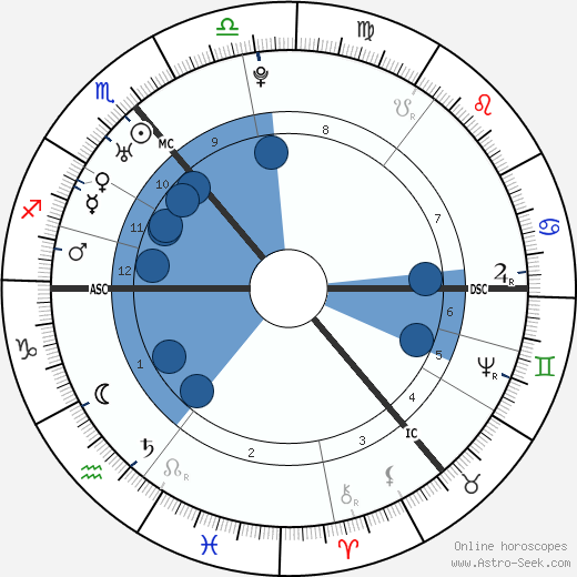 James Cook wikipedia, biography, birth chart, instagram James Cook wikipedia, horoscope, astrology, instagram