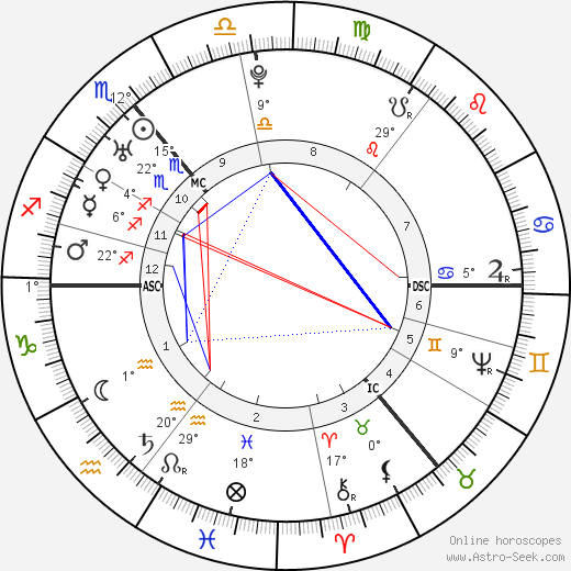 James Cook birth chart, biography, wikipedia 2024, 2025