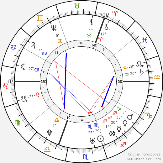 Oliver Goldsmith birth chart, biography, wikipedia 2024, 2025