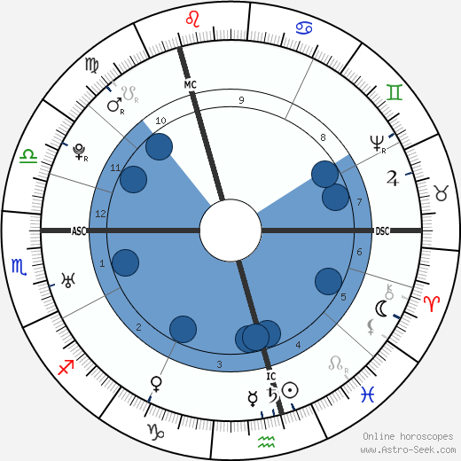 John Hunter wikipedia, biography, birth chart, instagram John Hunter wikipedia, horoscope, astrology, instagram