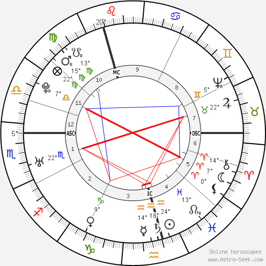 John Hunter birth chart, biography, wikipedia 2024, 2025