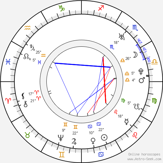 Robert Adam birth chart, biography, wikipedia 2024, 2025