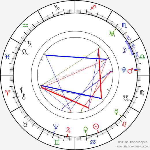 Robert Adam birth chart, Robert Adam astro natal horoscope, astrology