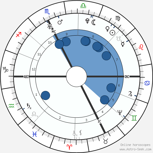 Antoine Court de Gébelin wikipedia, biography, birth chart, instagram Antoine Court de Gébelin wikipedia, horoscope, astrology, instagram