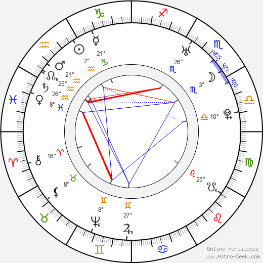 Gotthold Ephraim Lessing birth chart, biography, wikipedia 2024, 2025
