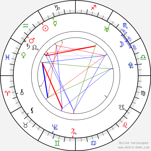 Gotthold Ephraim Lessing birth chart, Gotthold Ephraim Lessing astro natal horoscope, astrology