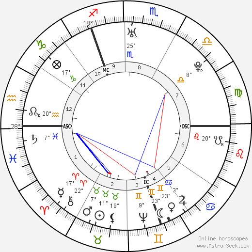 Catherine the Great birth chart, biography, wikipedia 2023, 2024