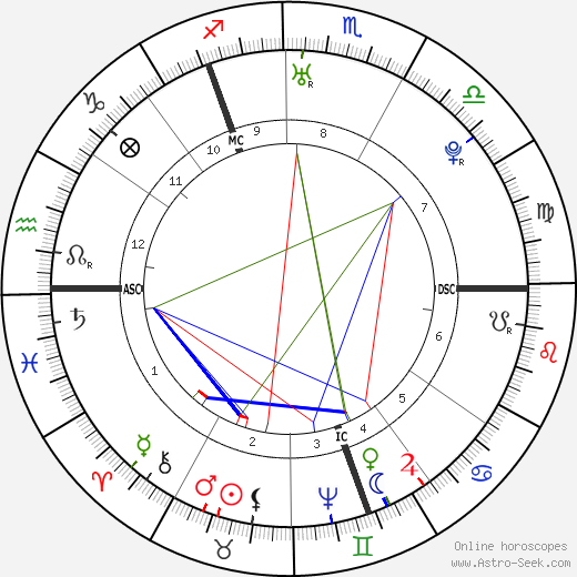 Catherine the Great birth chart, Catherine the Great astro natal horoscope, astrology