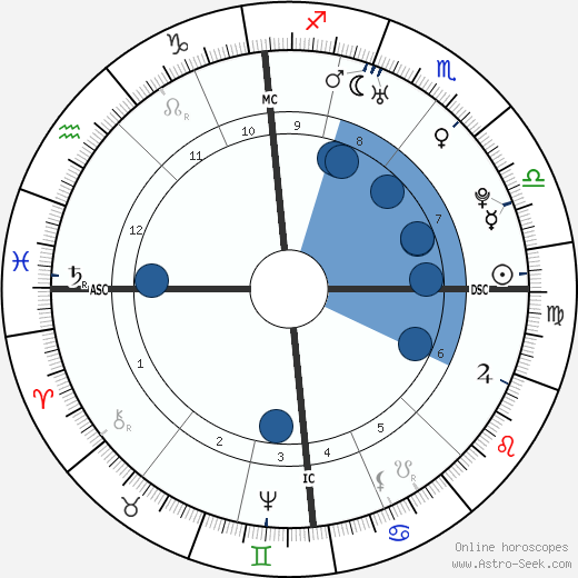 Friedrich Wilhelm von Steuben wikipedia, horoscope, astrology, instagram