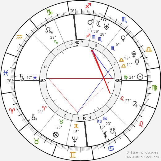 Friedrich Wilhelm von Steuben birth chart, biography, wikipedia 2024, 2025