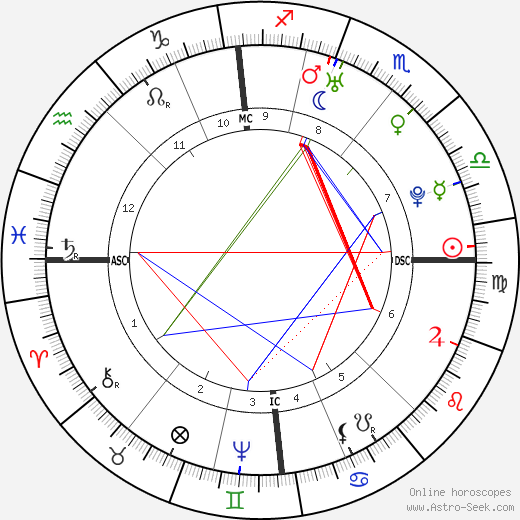 Friedrich Wilhelm von Steuben birth chart, Friedrich Wilhelm von Steuben astro natal horoscope, astrology