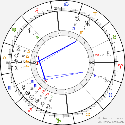 William Cowper birth chart, biography, wikipedia 2023, 2024