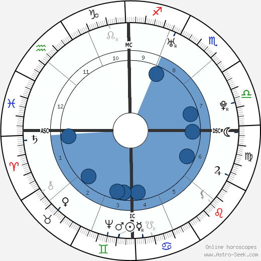 Martha Washington wikipedia, horoscope, astrology, instagram