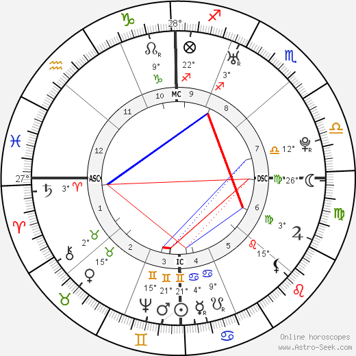 Martha Washington birth chart, biography, wikipedia 2023, 2024