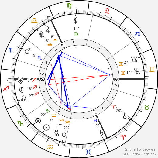 Pierre Beaumarchais birth chart, biography, wikipedia 2024, 2025