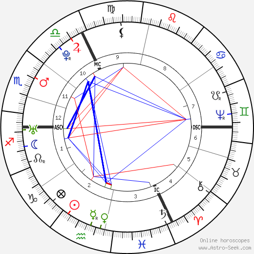 Pierre Beaumarchais birth chart, Pierre Beaumarchais astro natal horoscope, astrology
