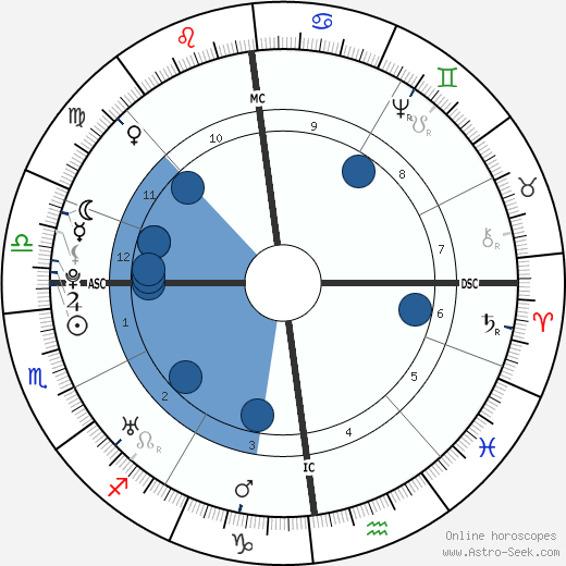 Nevil Maskelyne wikipedia, biography, birth chart, instagram Nevil Maskelyne wikipedia, horoscope, astrology, instagram