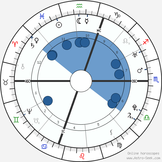 Esther Edwards Burr wikipedia, biography, birth chart, instagram Esther Edwards Burr wikipedia, horoscope, astrology, instagram