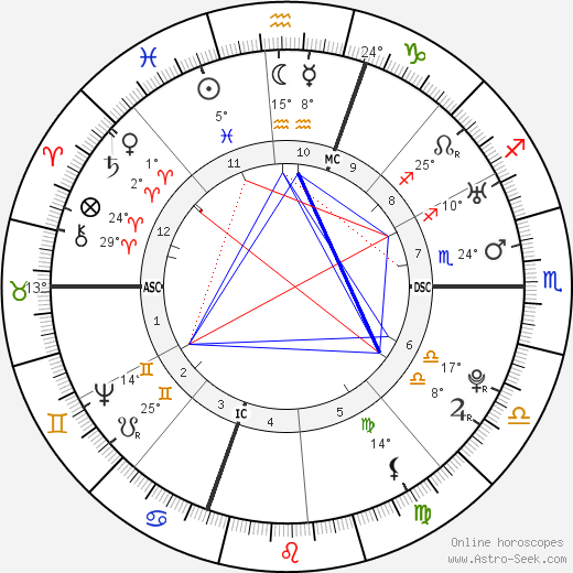 Esther Edwards Burr birth chart, biography, wikipedia 2024, 2025