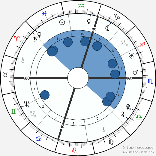 George Washington wikipedia, horoscope, astrology, instagram