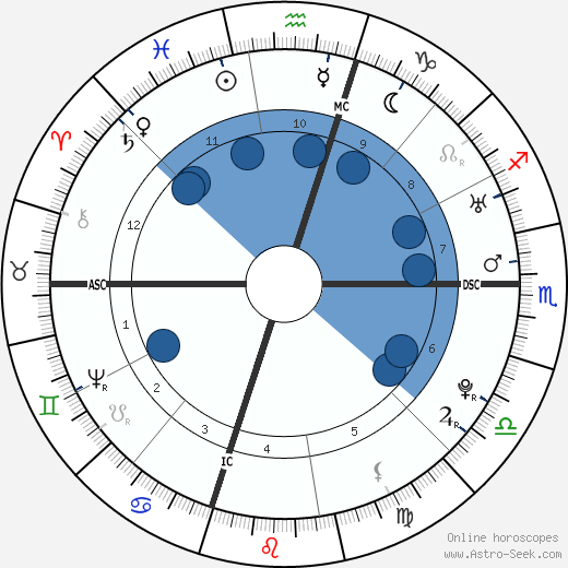 George Washington wikipedia, biography, birth chart, instagram George Washington wikipedia, horoscope, astrology, instagram