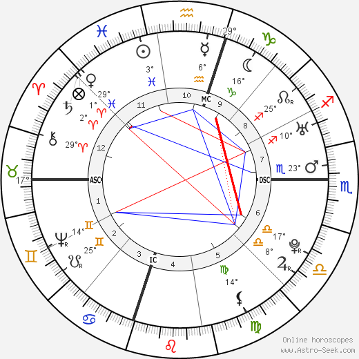 George Washington birth chart, biography, wikipedia 2023, 2024