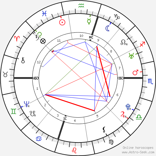 George Washington birth chart, George Washington astro natal horoscope, astrology