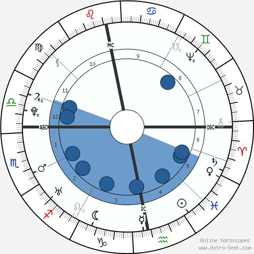 William Falconer wikipedia, horoscope, astrology, instagram