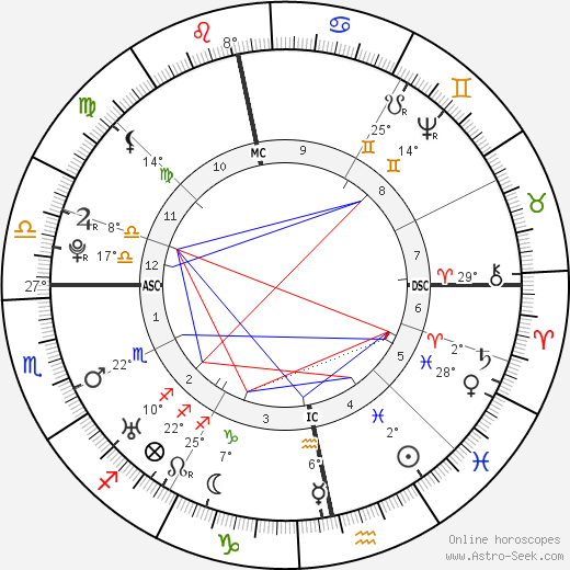 William Falconer birth chart, biography, wikipedia 2024, 2025