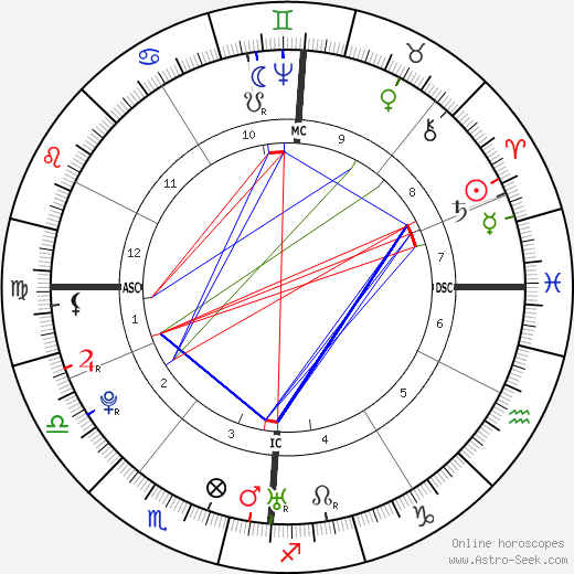 Franz Joseph Haydn birth chart, Franz Joseph Haydn astro natal horoscope, astrology