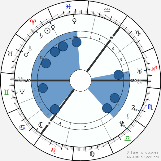 Joseph Priestley wikipedia, biography, birth chart, instagram Joseph Priestley wikipedia, horoscope, astrology, instagram