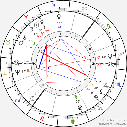 Joseph Priestley birth chart, biography, wikipedia 2023, 2024