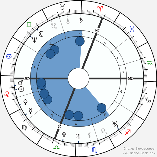 Christoph Gottlieb von Murr wikipedia, biography, birth chart, instagram Christoph Gottlieb von Murr wikipedia, horoscope, astrology, instagram