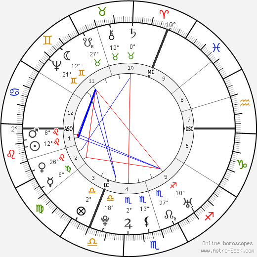 Christoph Gottlieb von Murr birth chart, biography, wikipedia 2023, 2024