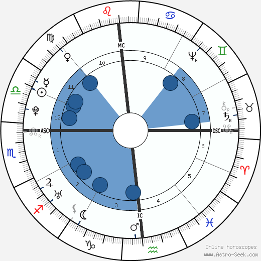Matthew Pratt horoscope, astrology, sign, zodiac, date of birth, instagram