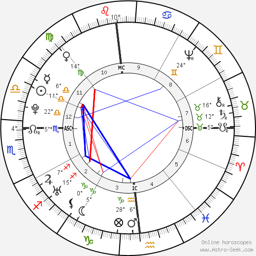 Matthew Pratt birth chart, biography, wikipedia 2024, 2025