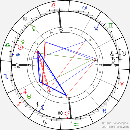 Matthew Pratt birth chart, Matthew Pratt astro natal horoscope, astrology