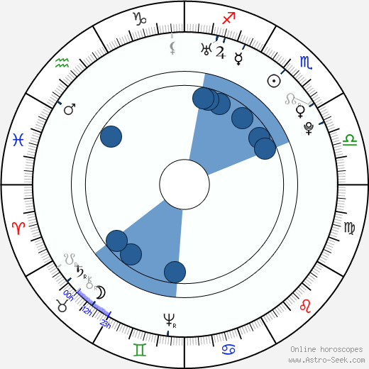 František Martin Pelcl wikipedia, horoscope, astrology, instagram