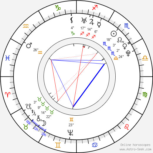 František Martin Pelcl birth chart, biography, wikipedia 2024, 2025