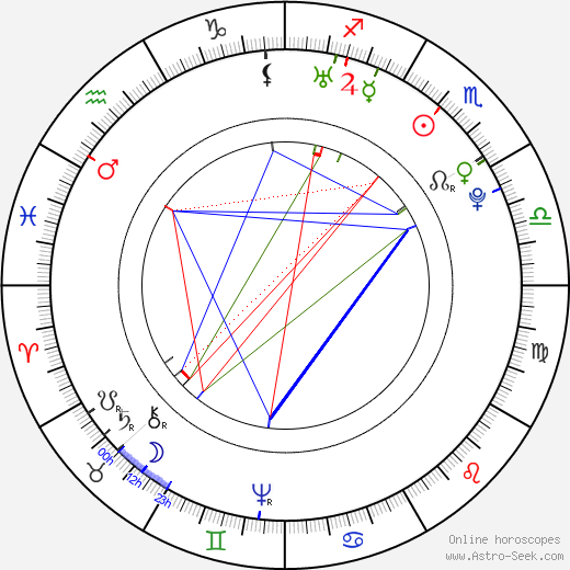 František Martin Pelcl birth chart, František Martin Pelcl astro natal horoscope, astrology