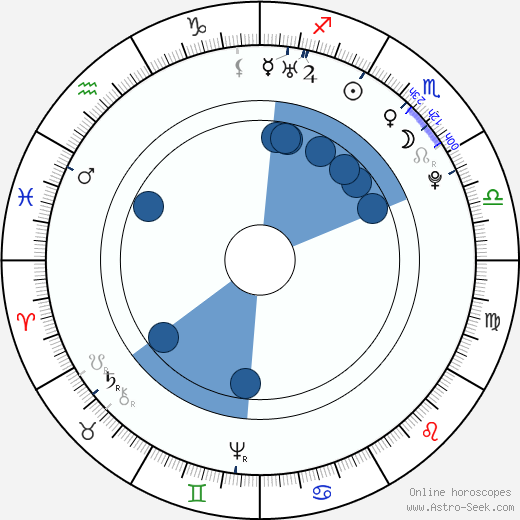 Nicolas Restif de La Bretonne horoscope, astrology, sign, zodiac, date of birth, instagram